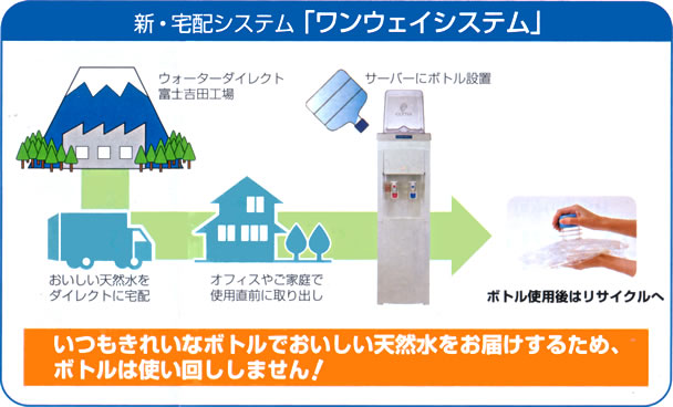 新・宅配システム「ワンウェイシステム」」